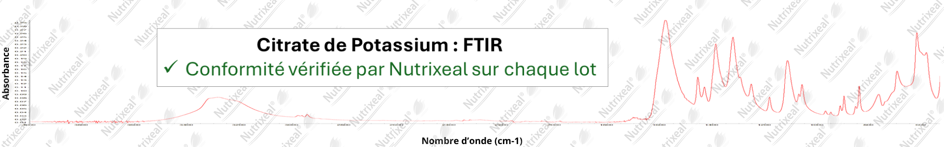 Spectre FTIR du citrate de potassium